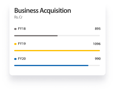 business acqusition