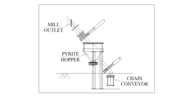 Effective Method Of Handling Mill Rejects (Pyrites)