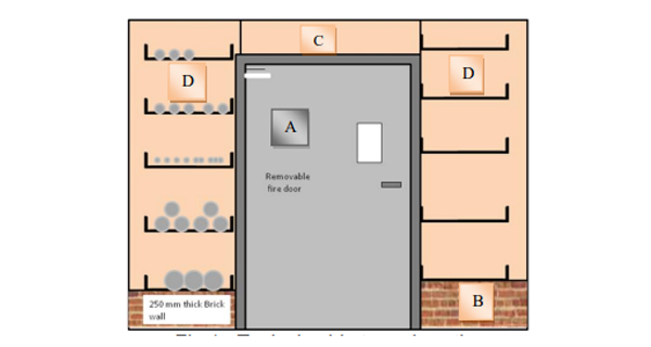 Mitigation of Fire Hazard in Cable Tunnels